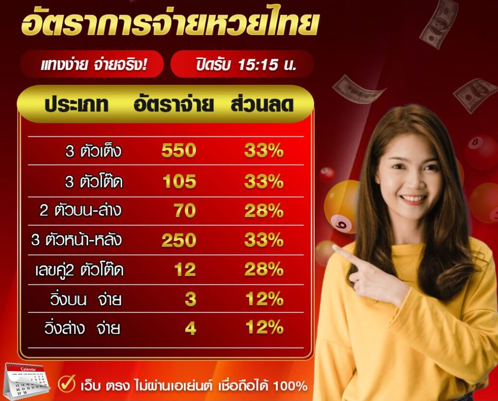อัตราจ่ายหวย